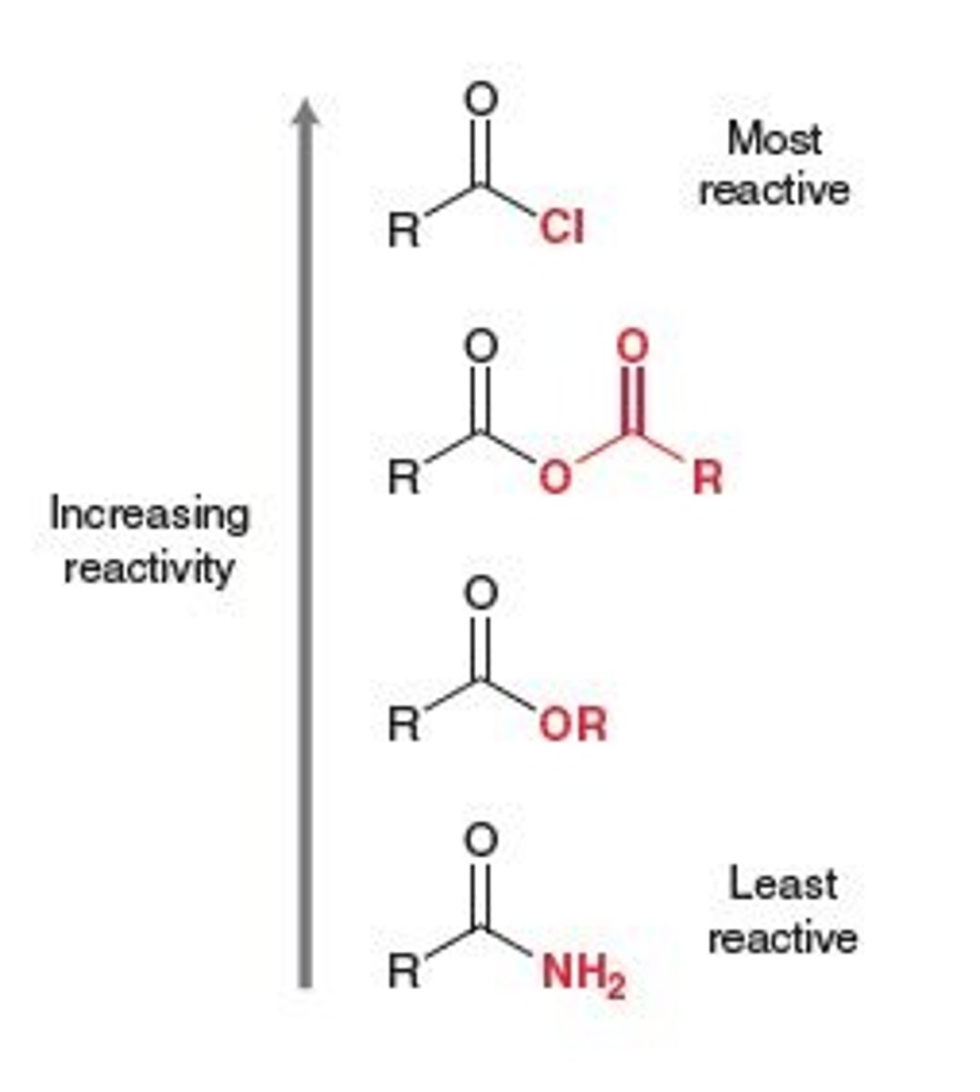 <p>Acid Chloride > Anhydride > Ester > Amide</p>