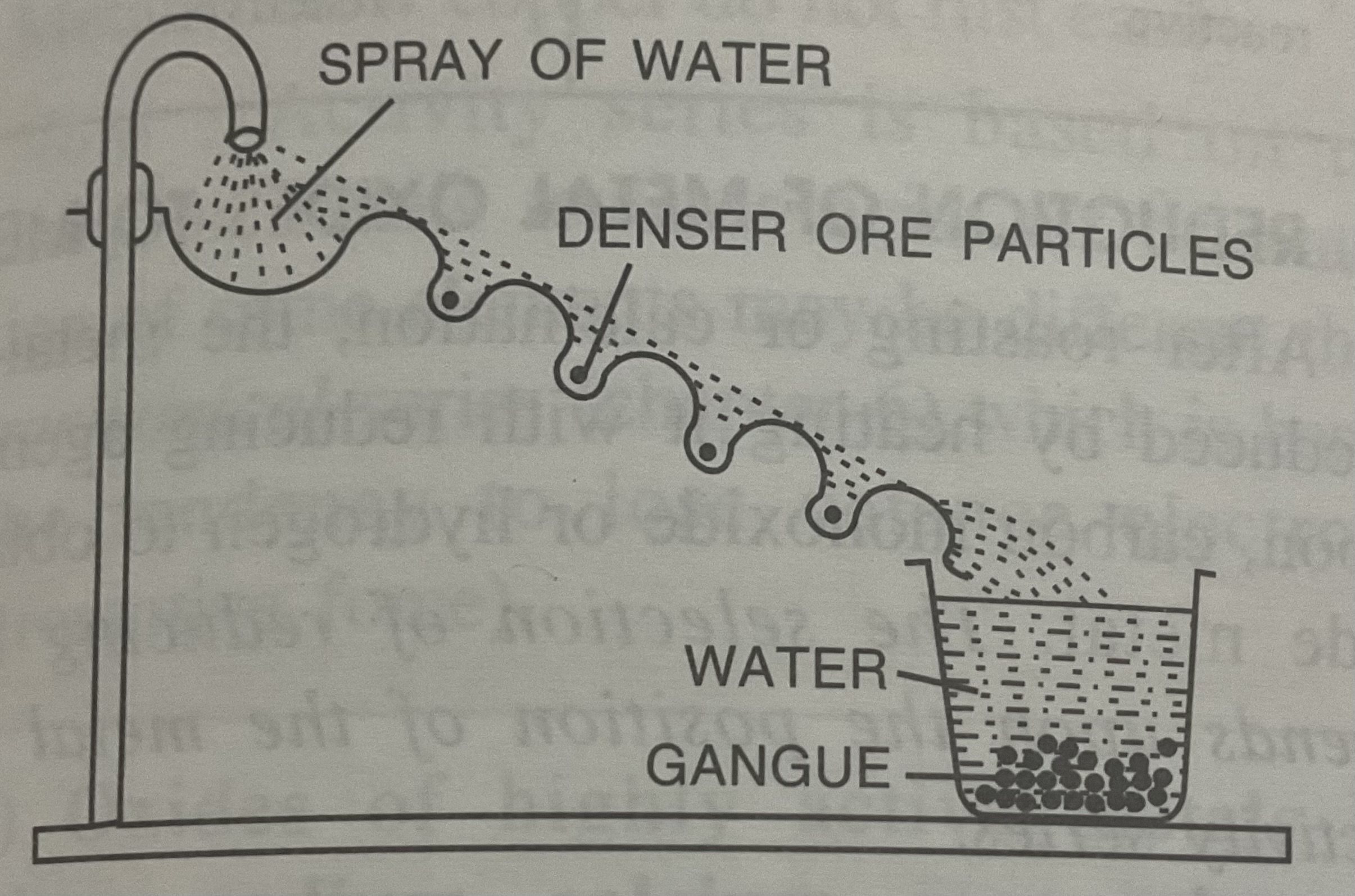 <p>Dressing of lead ores</p>