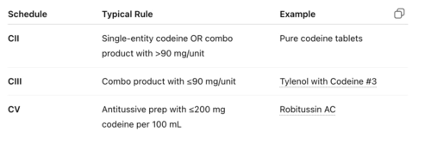 <p>≤90 mg codeine per dosage unit</p>