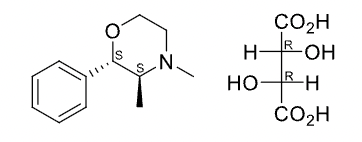 <p>Drug Name and Class</p>