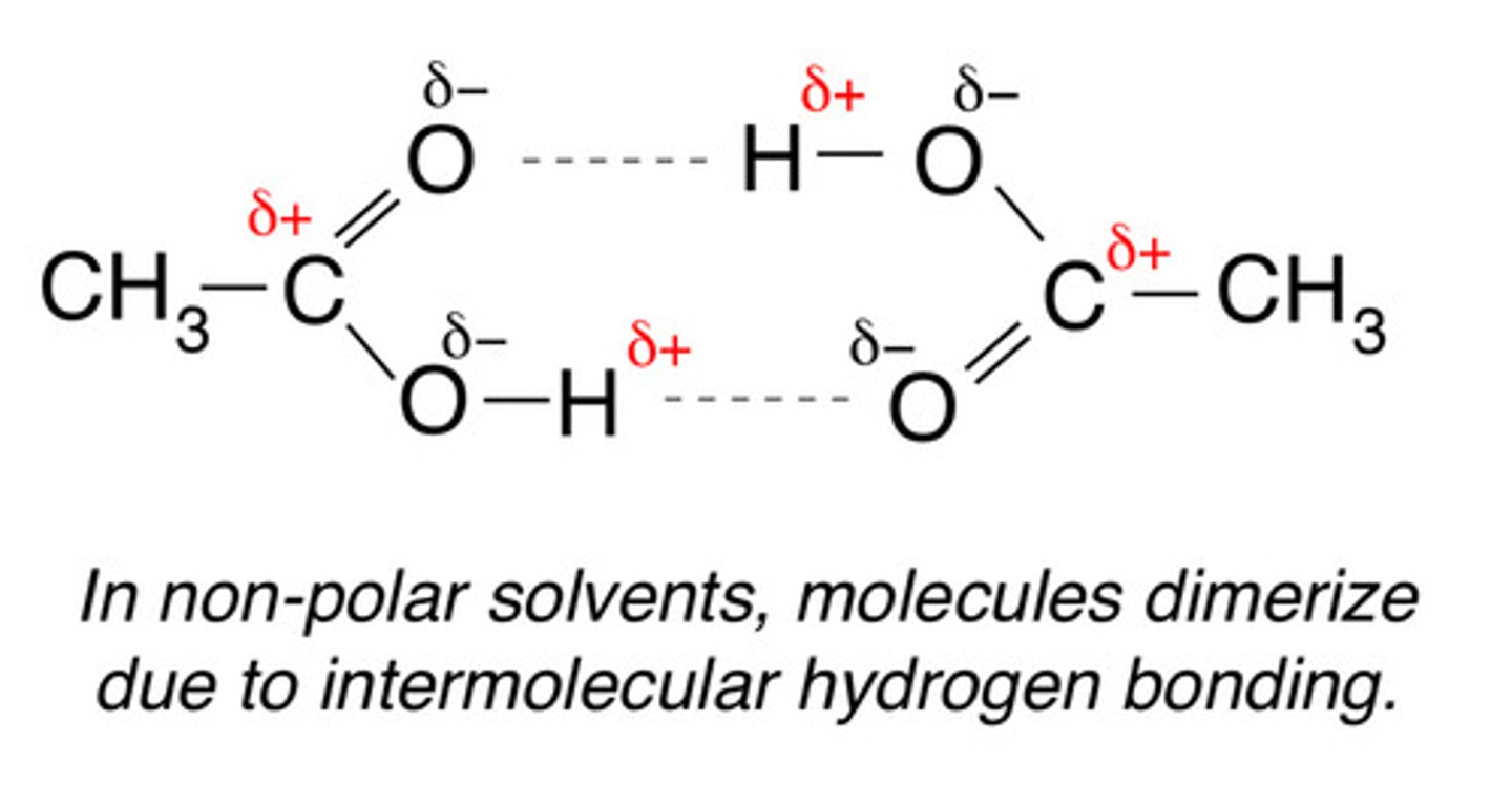 <p>- both propan-1-ol and ethanoic acid have LDF, permanent dipole-dipole and hydrogen bonding</p><p>- but carboxylic acid can form dimers (dimerise)</p><p>- this increases their LDF and their permanent dipole-dipole forces</p><p>- delta +ve and -ve signs on H and O respectively</p>