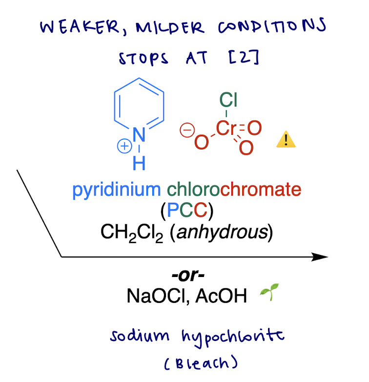 <p><strong>Oxidations of Alcohols</strong></p><p>weaker oxidation of 1° alcohol → ?</p>