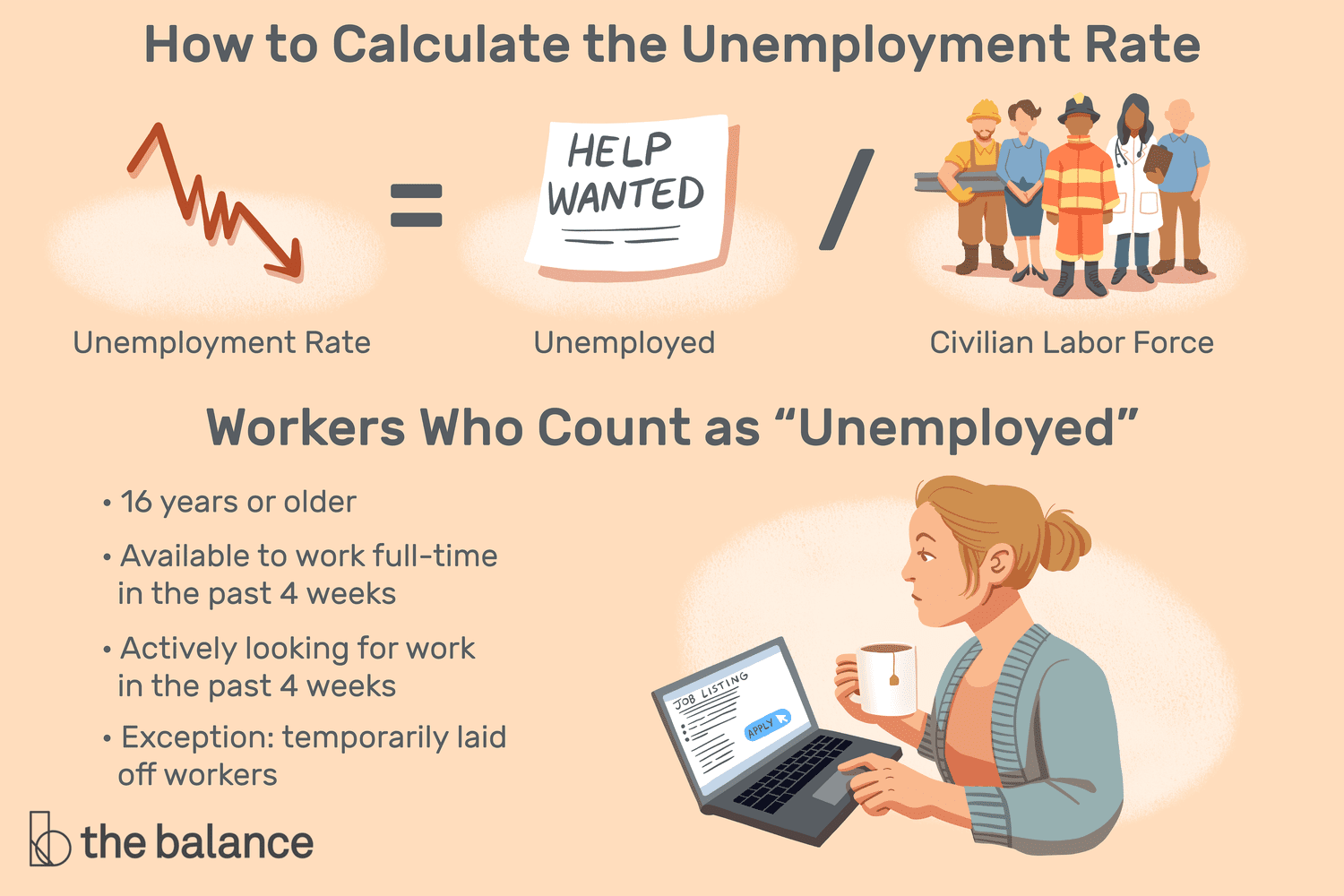 <p>The percentage of people in the workforce that are unemployed (don’t have a job but are looking for one)</p>