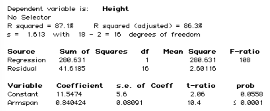 <p><span>Leonardo da Vinci, the renowned painter, speculated that an ideal human would have an armspan (distance from outstretched fingertip of left hand to outstretched fingertip of right hand) that was equal to his height.&nbsp; The following computer regression printout shows the results of a least-squares regression on height and armspan, in inches, for a sample of 18 high school students.</span></p><p>Which of the following is <em>false</em> ?</p><ol><li><p>One of the students in the sample had a height of 70.5 inches and an armspan of 68 inches. The residual for this student is 1.8 inches.</p></li><li><p>This least-squares regression model would make a prediction that is 2.36 inches higher than da Vinci projected for a 62-inch tall student.</p></li><li><p>For a student with an armspan of 67 inches, the LSRL would predict a height of 67.9 inches.</p></li><li><p>For every one-inch increase in armspan, the regression model predicts an average increase of 0.84-inch in height.</p></li></ol><p></p>