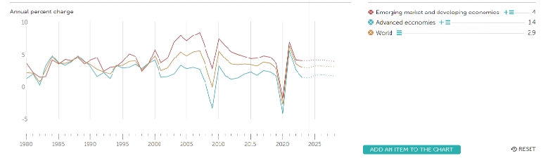 <p>what does this graph show us? </p>