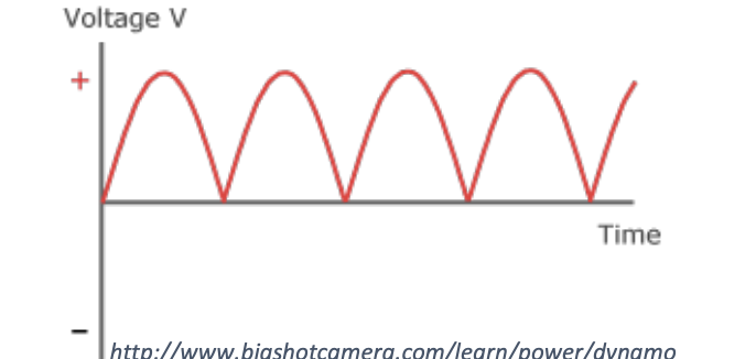 <p>Direct Current</p>