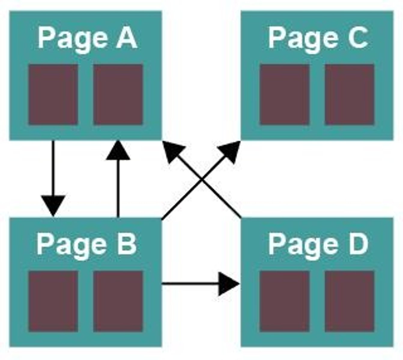<p>Automated programs that index web pages.</p>