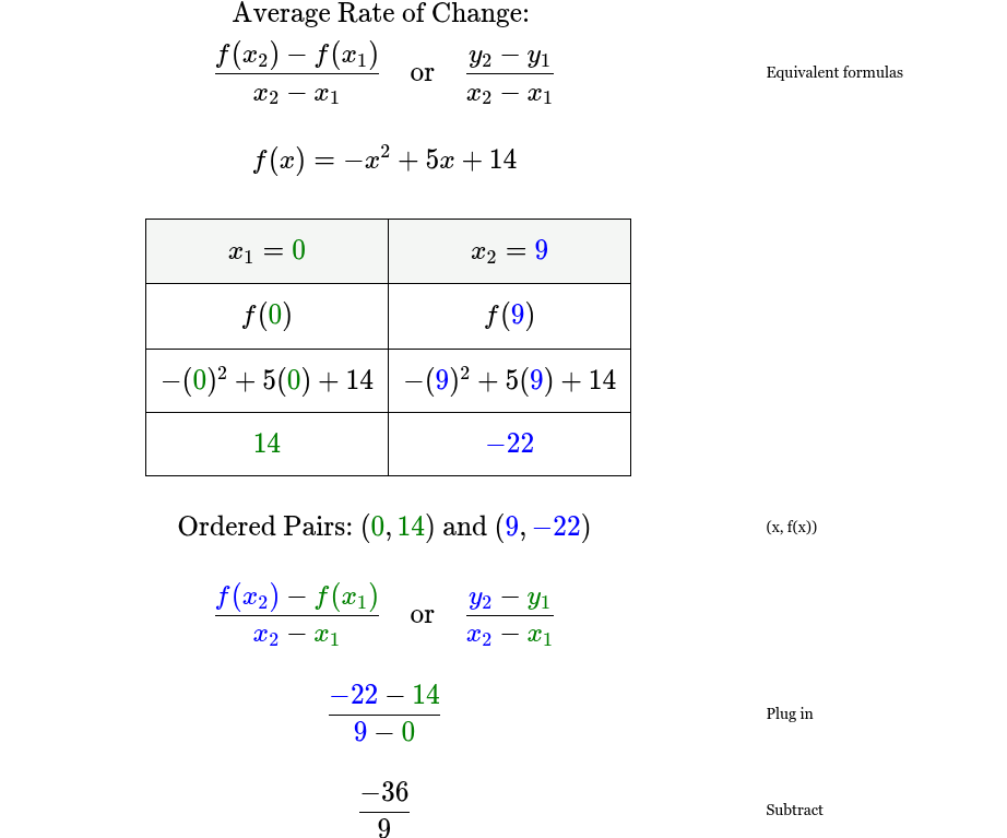 <p>The average rate of change is -4. Note -36/9</p>