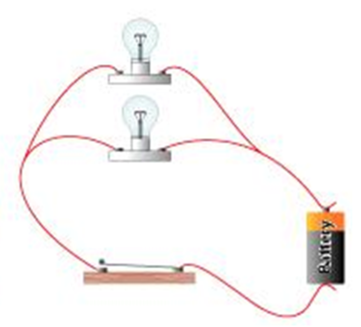 <p>The components are connected side by side. The current has a choice of which wire it travels in, this means the resistance doesn't add up.</p>