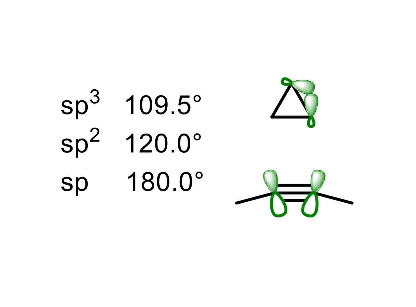 <p>Strain arising from angular deviations from the measured and calculated optimal angle for an sp<sup>3</sup> hybridized carbon atom, that of 109.5º.</p>