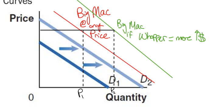 <p>Goods and services that can be used for the same purpose</p>