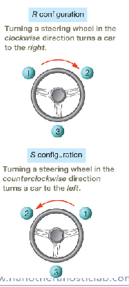 <p>see image for configurations </p>