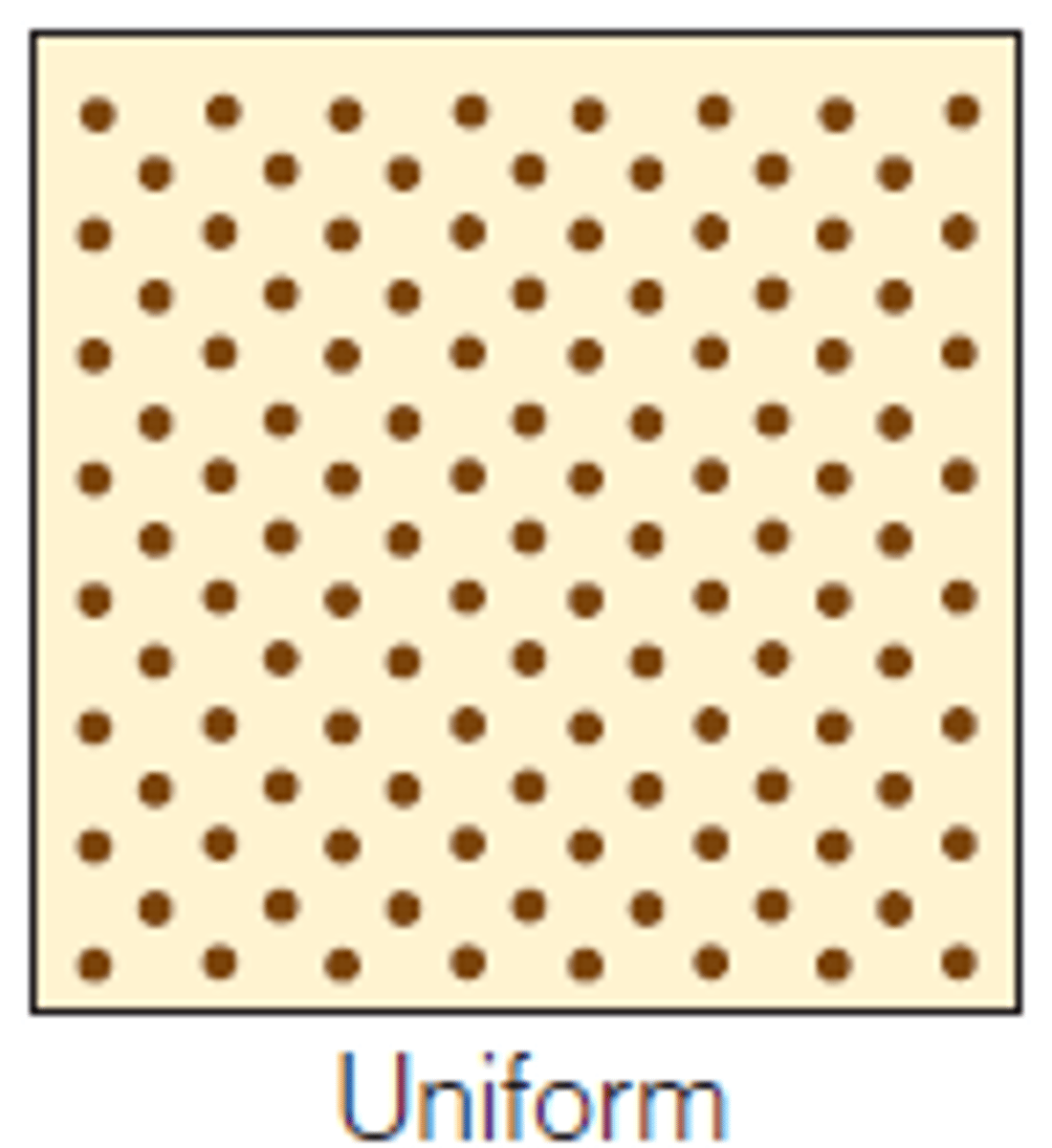 <p>individuals live specific distances from each other; results from territoriality and competition</p>
