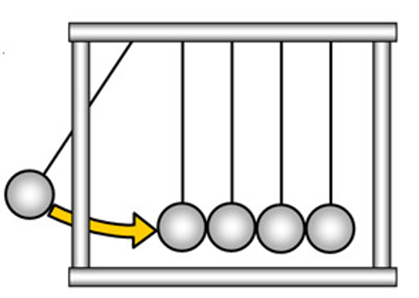 <p>For every action there is an equal and opposite reaction</p>
