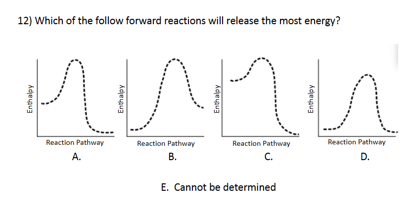 <p>Enthalpy and Spontaneity</p>