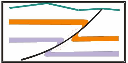 <p>distortion of bedding (or any pre faulting structures such as foliation, fractures, etc.) from shearing of rock bodies past one another; forms some ideal relationships</p><ul><li><p>axes are ideally perpendicular to slip direction</p></li></ul><p></p>