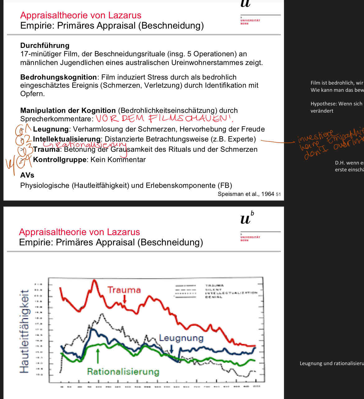 <p>Frage: verändert sich die physiologische Streserfahrung, wenn man die Bewertung manipuliert?</p><p>Manipulation der Bedingungen: G2 bei der Intellektualisierung sollten die Betrachter es objektiv anschauen, nicht zu fest hineininterpretieren</p><p>gemessen wurde die physiologische Hautleitfähigkeit</p><p>Ergebnisse:</p><ul><li><p>bei allen Bedingungen ein Hoch am Anfang (ist äusserst schmerzhaft zuzusehen) aber die Hautleitfähigkeit ist definitiv kleiner bei der Leugnung/intellektualisierungsbedingung</p></li><li><p>d.H wenn ihnen eine ‚Linse‘ oder Bewertungsart vor dem Schauen eingetrichtert wird, ALSO EINE KOGNIITON MIT DER SIE WAHRNEHMEN MÜSSEN, beeinflusst dies ihr Gefühlserlebnis</p></li></ul>