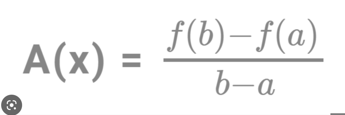 slope between two points