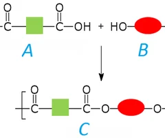 synthetic fibers that consist of chains containing many esters