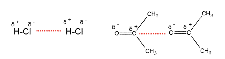 <p><span><span>•Permanent dipole-dipole forces occurs between polar molecules<br>•They are stronger than Van der Waals and so the compounds have higher boiling points<br>•Polar molecules have a permanent dipole. (commonly compounds with C-Cl, C-F, C-Br H-Cl, C=O bonds) </span></span></p><p><span><span>•Polar molecules are asymmetrical and have a bond where there is a significant difference in electronegativity between the atoms.</span></span></p><p><span><em><span>Permanent dipole-dipole forces occurs in addition to Van der Waals forces</span></em></span></p>
