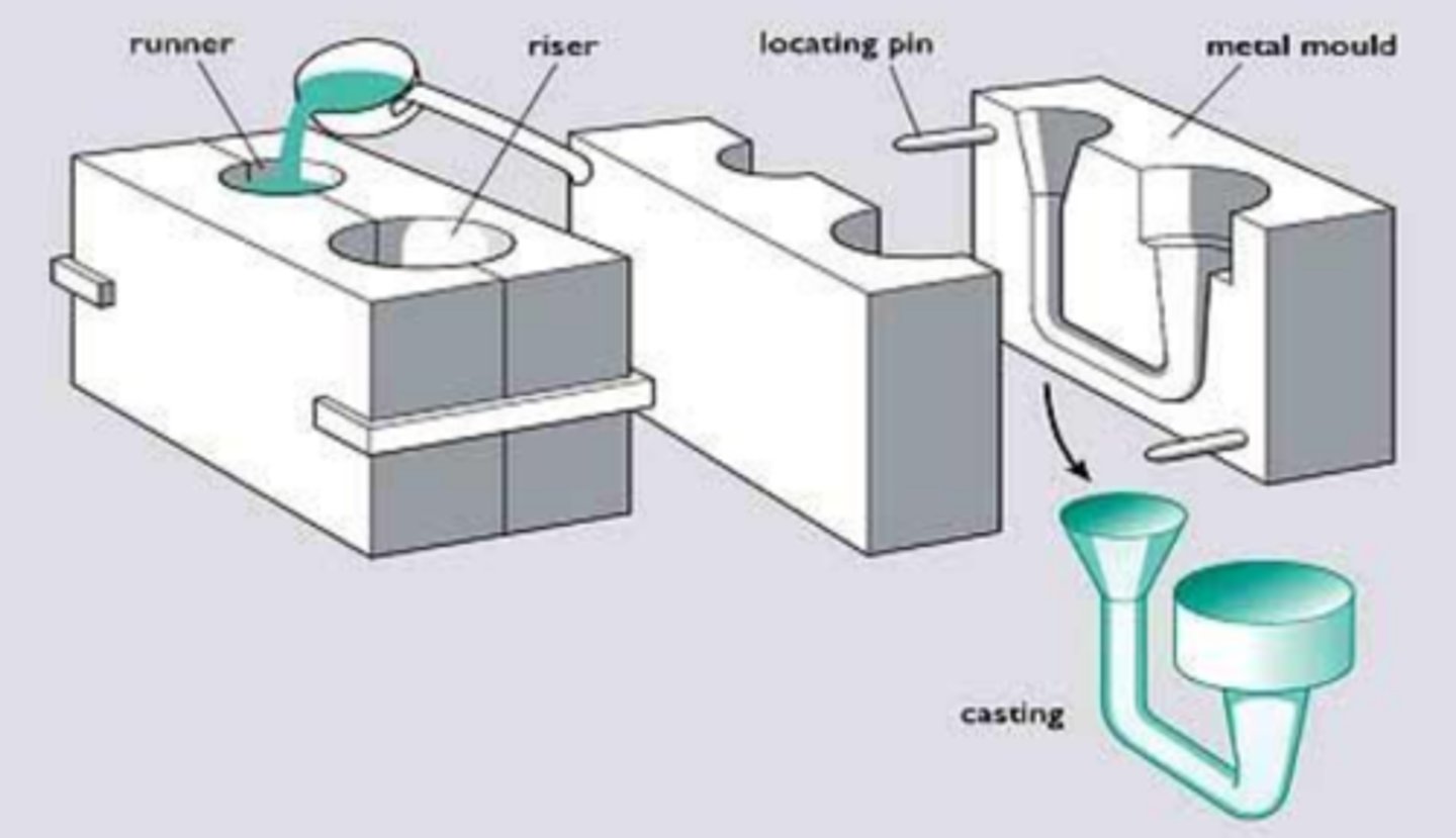 <p>the process or product of forcing molten metal into a metallic mold under hydraulic pressure to give it a particular shape or form.</p>