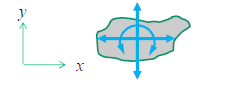 <p>There are three conditions for static equilibrium of a rigid body in two dimensions (in an x-y plane):</p><ol><li><p><span>ΣF<sub>x</sub> = 0 ( the sum of all forces in the x-direction is zero). <em>Therefore there is no acceleration in the x-direction.</em></span></p></li><li><p><span>ΣF<sub>y</sub> = 0 (the sum of all forces in the y-direction is zero). <em>Therefore, there is no acceleration in the y-direction.</em> </span></p></li><li><p><span>Σ(M<sub>z</sub>)<sub>any point</sub> = 0 (the sum of all moments in the z-direction about any point is zero). <em>Therefore, there is no rotation about the z-axis (in the x-y plane)</em>.</span></p></li></ol><p></p><p><strong>These conditions can be used to calculate up to <u>three </u>unknown forces / moments acting on an object that is in equilibrium</strong> (because we can write these <u>three </u>equations). </p><p></p>