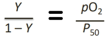 <p>A simple algebraic manipulation of the equation used to construct the O₂-binding curve</p>