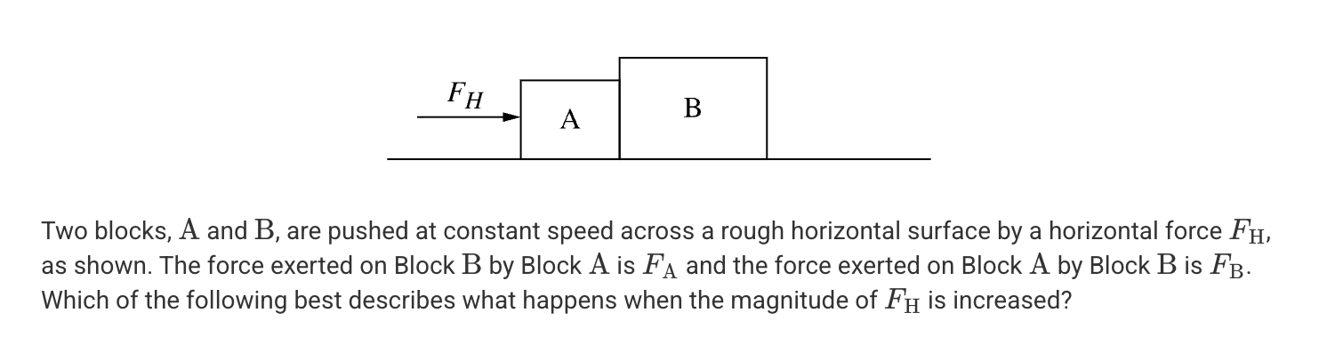 <p>A. |F<sub>A</sub>| would decrease and |F<sub>B</sub>| would increase.</p><p>B. |F<sub>A</sub>| would increase and |F<sub>B</sub>| would decrease.</p><p>C. |F<sub>A</sub>| is greater than |F<sub>B</sub>|, but both increase as F<sub>H</sub> increases.</p><p>D. |F<sub>A</sub>| and |F<sub>B</sub>| would both increase and would remain equal to each other</p>