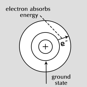 <p>Ground state</p>