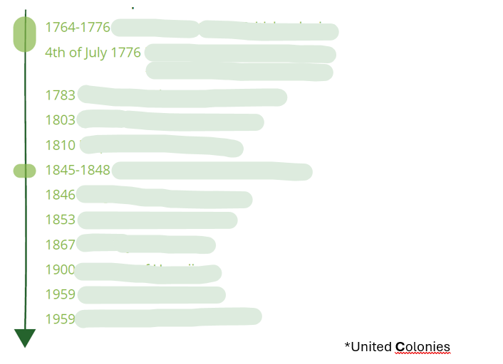 <ul><li><p><span>Fill-in-the-blank: historic events leading to the expansion of the US</span></p></li></ul><p></p>