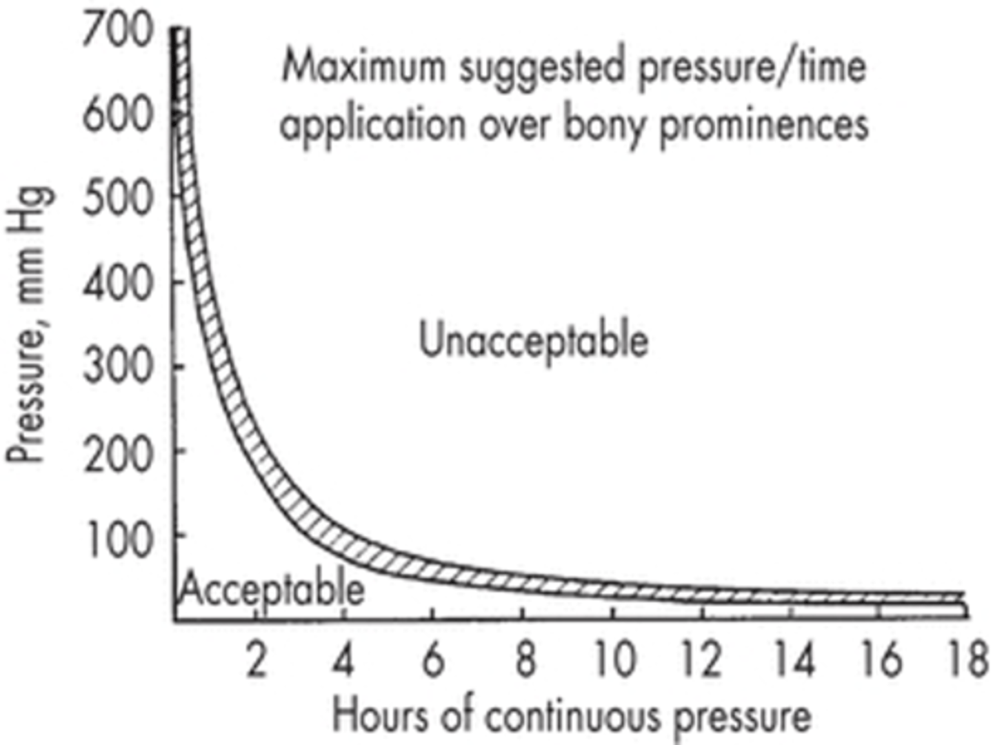 <p>Over 6 hours is awful?</p>