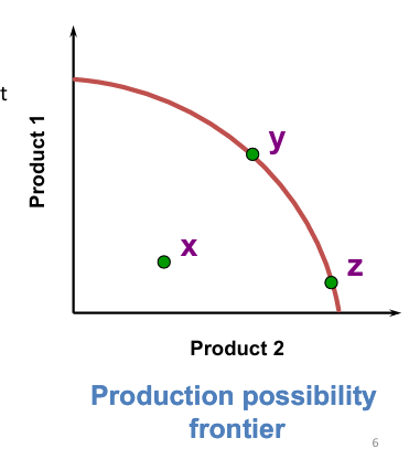 <p><strong>Productive efficiency:</strong></p>