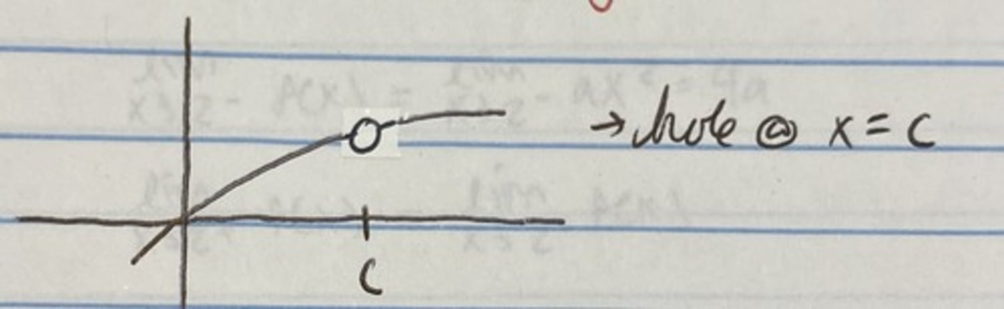 <p>1. When lim x→c f(x) must exists but lim x→c f(x) ≠ f(c)</p>
