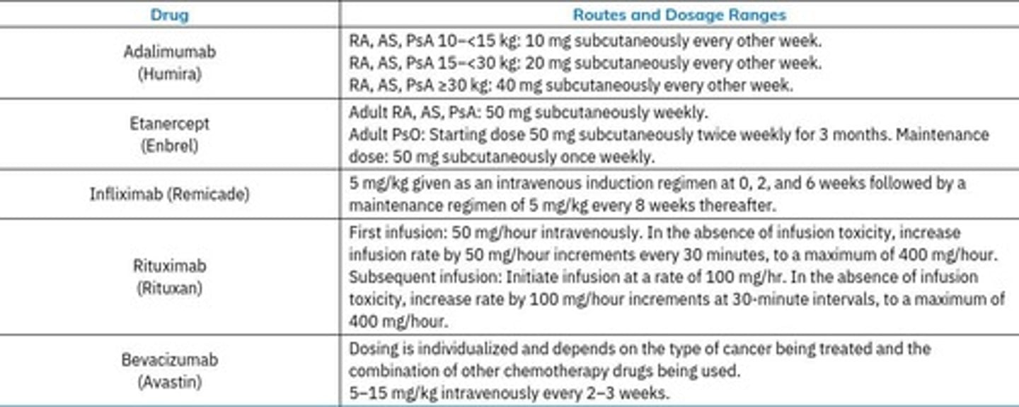 <p>They reduce inflammation in autoimmune diseases.</p>