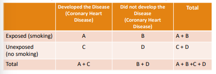 <p>in cohort study </p><p>Incidence among exposed =</p><p>incidence among non exposed =</p>