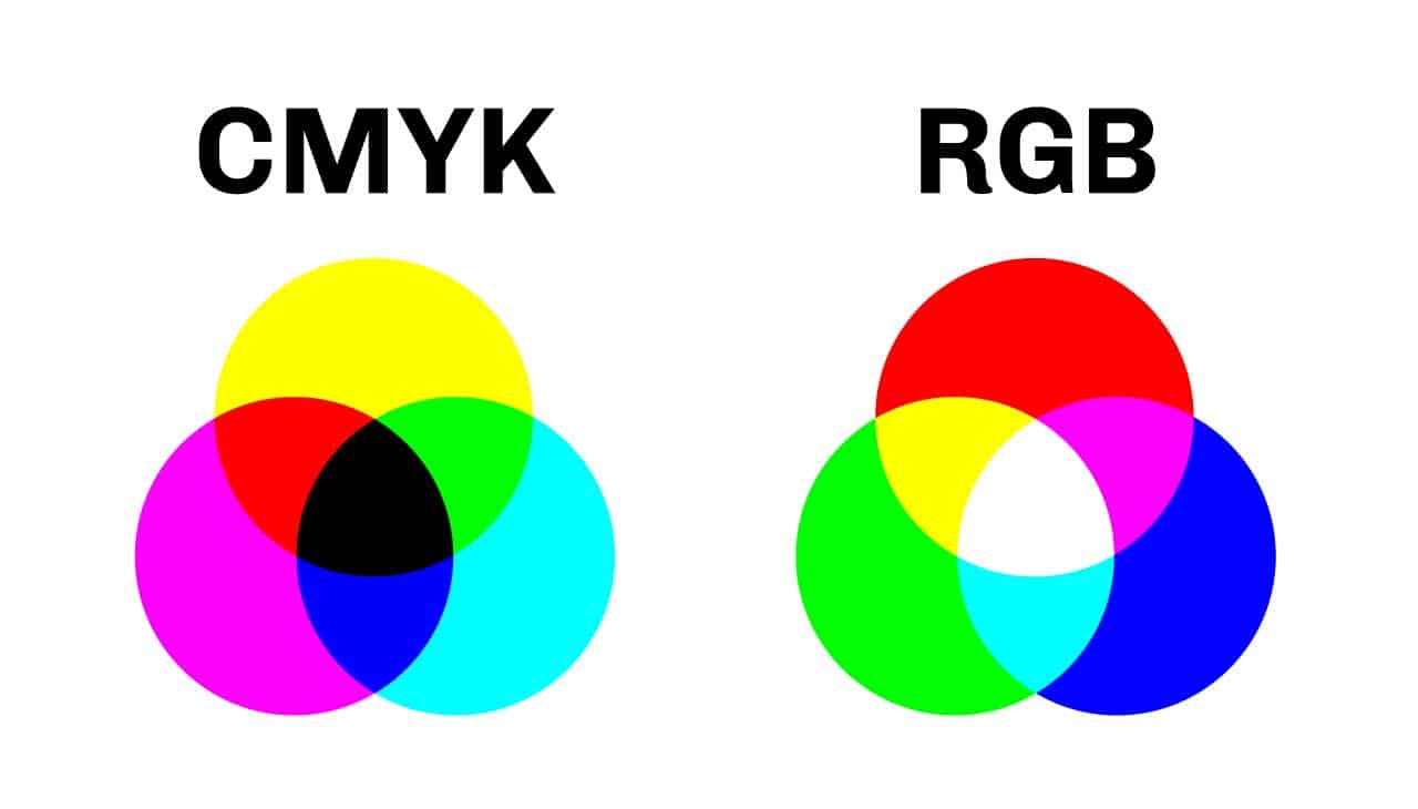 <p><span>&gt;The way humans can see color through wavelengths cannot be used in machines</span></p><p><span>&gt;Machines use a color model to turn colors into numbers with a mathematical formula</span></p>