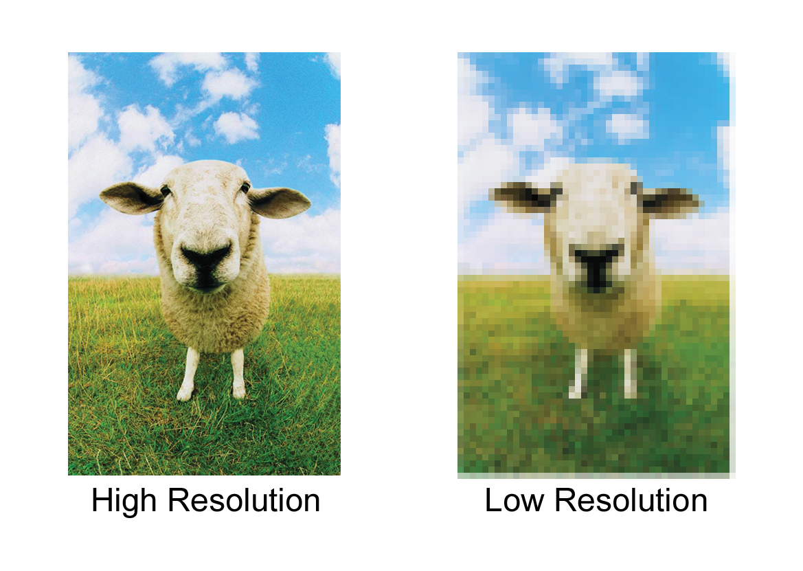 <p>use pixels to display photos / images. The more pixels the better the quality for zooming in, but poor quality of low resolution</p>