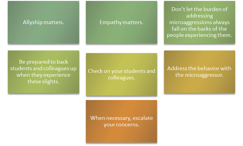 <ul><li><p><strong><span>Pick your </span><u><span>battles</span></u><span>.</span></strong><span>&nbsp;Microaggressions occur frequently and for self-care and security, consider if the subtle act of exclusion warrants action.</span></p></li><li><p><strong><span>Consider where and when you choose to </span><u><span>address</span></u><span> the offender</span></strong><span>. When called out, perpetrators/initiators often respond with defensiveness, minimization, or blaming that can cause further harm. To minimize additional harm, consider if intervention should be in public or private; in the moment or at a later time.</span></p></li><li><p><strong><span>Adjust your response as the situation </span><u><span>warrants</span></u><span>.</span></strong><span>&nbsp;Does the situation require education or confrontation? Consider a collaborative tone/approach to lower defensiveness.</span></p></li><li><p><strong><span>Be aware of relationship </span><u><span>factors</span></u><span> and dynamics with perpetrators.</span></strong><span>&nbsp;The relationship between subject and initiator influences how to respond. Education may be more of a priority for a colleague or student than for a stranger.</span></p></li><li><p><strong><span>Always consider the consequences of </span><u><span>intervention,</span></u><span> especially when a strong power differential exists between initiator and subject.</span></strong><span>&nbsp;Intervention can lead to putting the target, observer/ally at additional risk or negative outcomes.</span></p></li></ul>