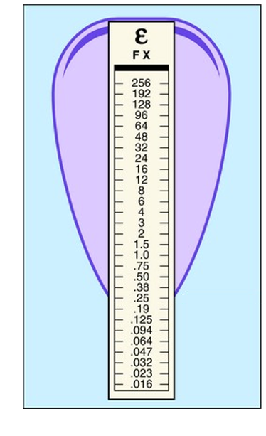 <p>Standards for this organism consider less than or equal to 0.5 to be sensitive and greater than 0.5 to be resistant, is it likely that this patient can be successfully treated with ampicillin?</p>
