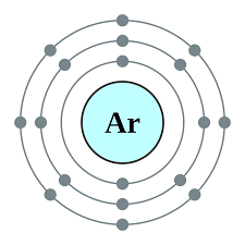 The configuration of argon is 2, 8, 8