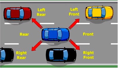 <ol><li><p>Front</p></li><li><p>Left Front</p></li><li><p>Right Front</p></li><li><p>Rear</p></li><li><p>Left Rear</p></li><li><p>Right Rear</p></li></ol><p></p>