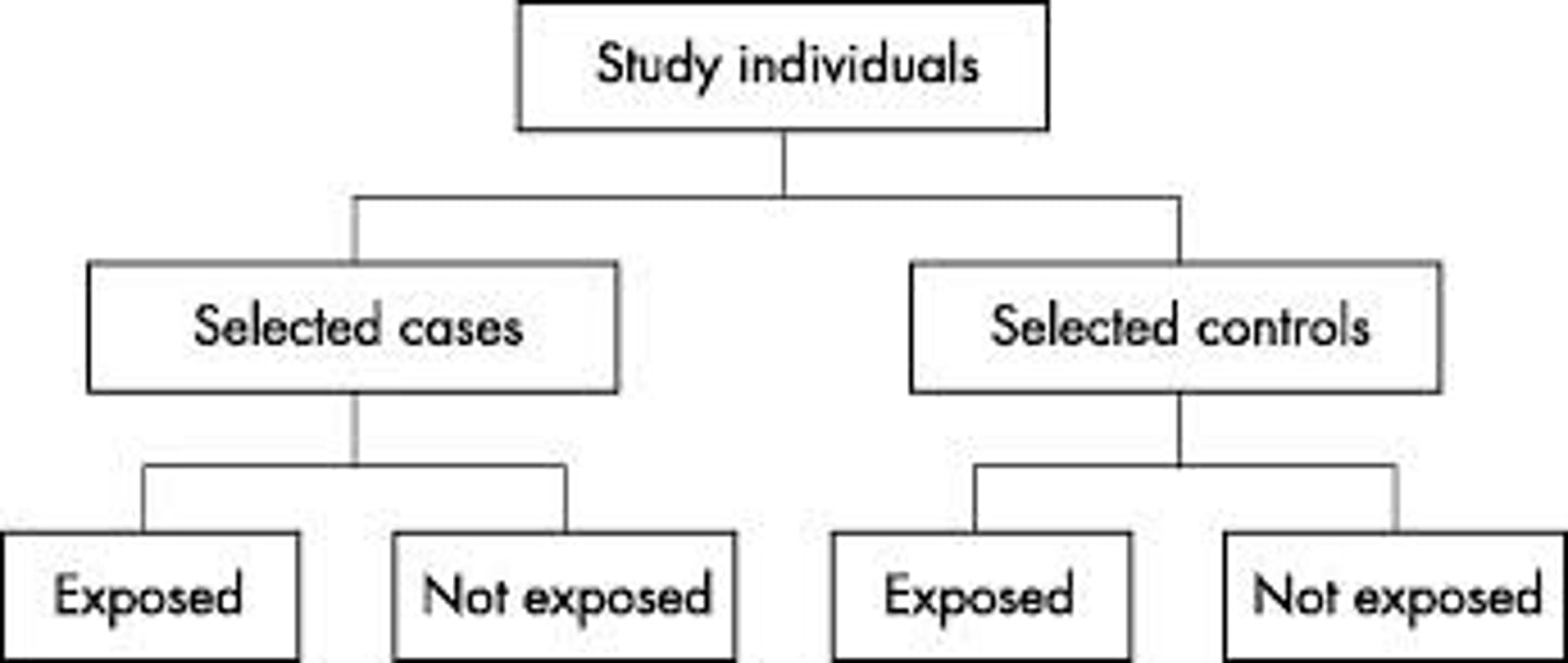 <p>a study in which people of different ages are compared with one another</p>