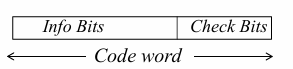 <p>is one which, original information is appended with new information to form code words</p>