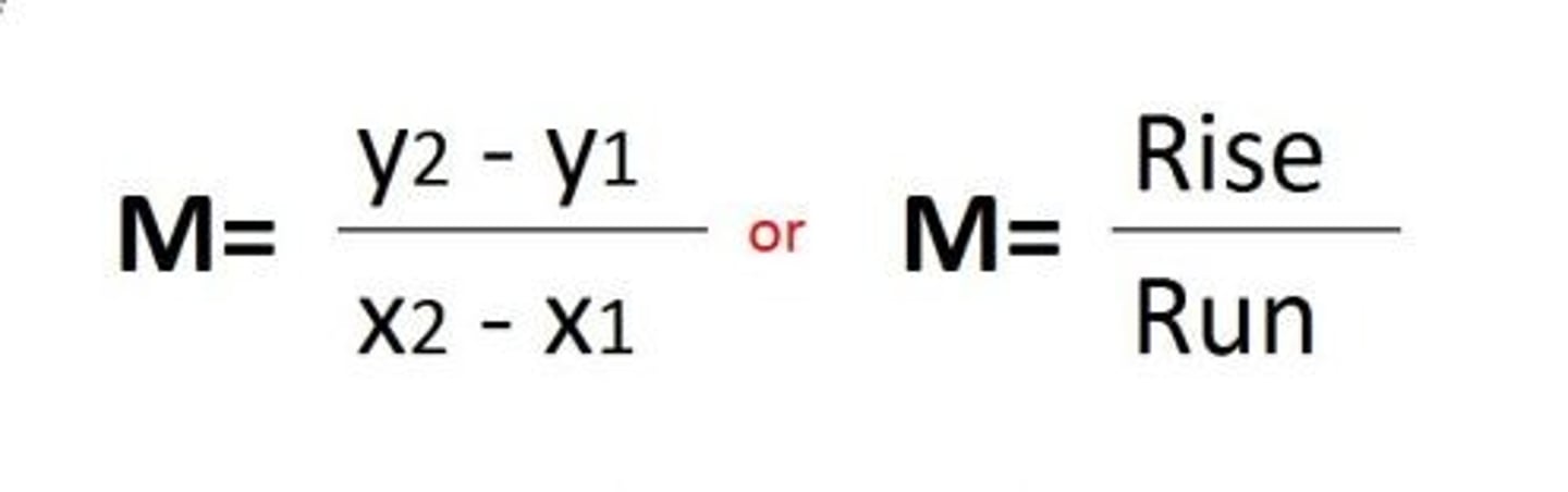 <p>(y₂- y₁) / (x₂- x₁)</p>
