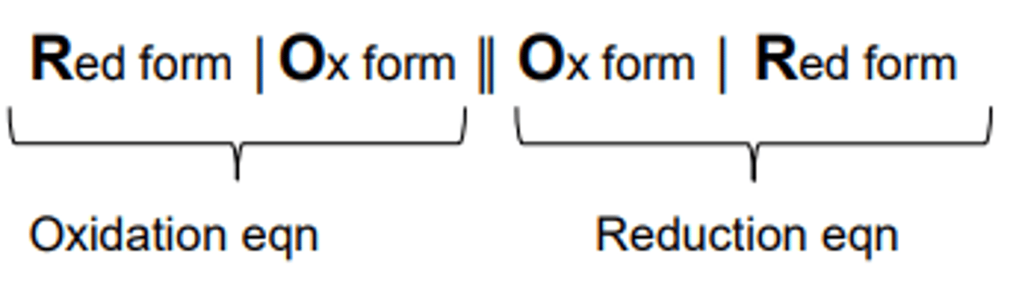 <p>When writing a cell diagram the electrode at which Reduction occurs goes on the RHS. <br>The vertical single line represents any phase change or change of state, the double line is the salt bridge. <br>If two species are in the same phase then a comma is used to separate them.<br>If the electrode only involves aqueous solutions or a gas and aqueous solution then a platinum electrode must also be used to allow the electrons to move to and from the solution. <br>If a platinum electrode is being used it is places at either end of the cell notation diagram.<br>Water does not appear in the cell notation, it is referred to by using the (aq) state symbol.<br>H+ ions are not oxidised or reduced (unless in the SHE) and usually appears between the two redox forms in the cell notation.</p>
