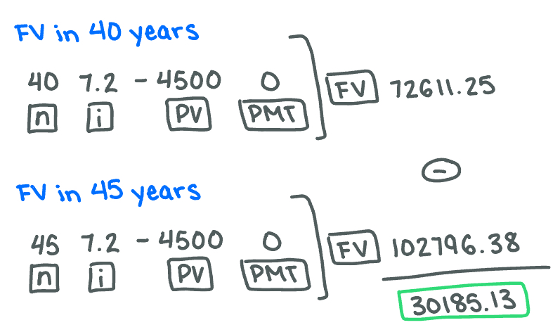 <p><span>$30,185</span></p>
