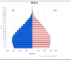 <p><u>zero population growth</u>, CBR, CDR, NIR all low</p>