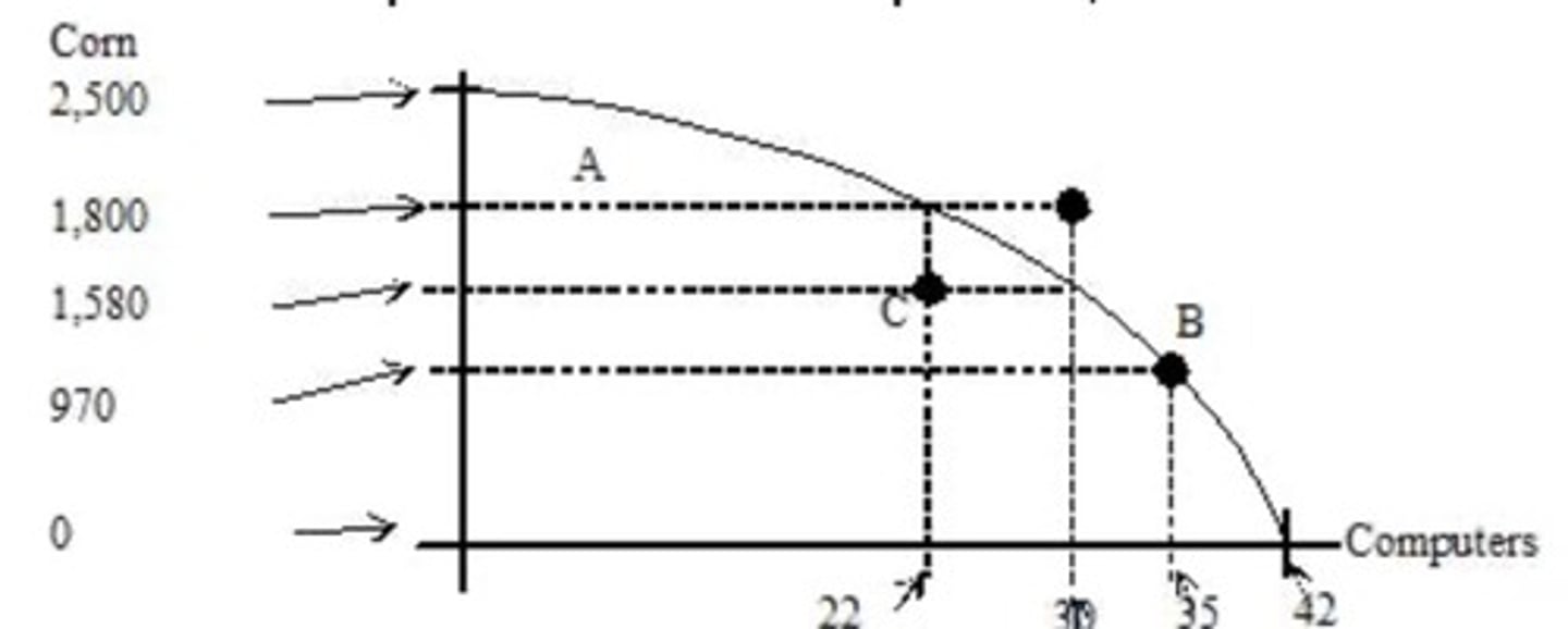 <p>exactly 1,580 bushels of corn</p>
