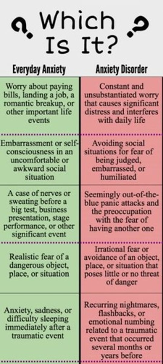<p>A feeling of discomfort, apprehension, or dread related to anticipation of danger, the source of which is nonspecific or unknown.</p>