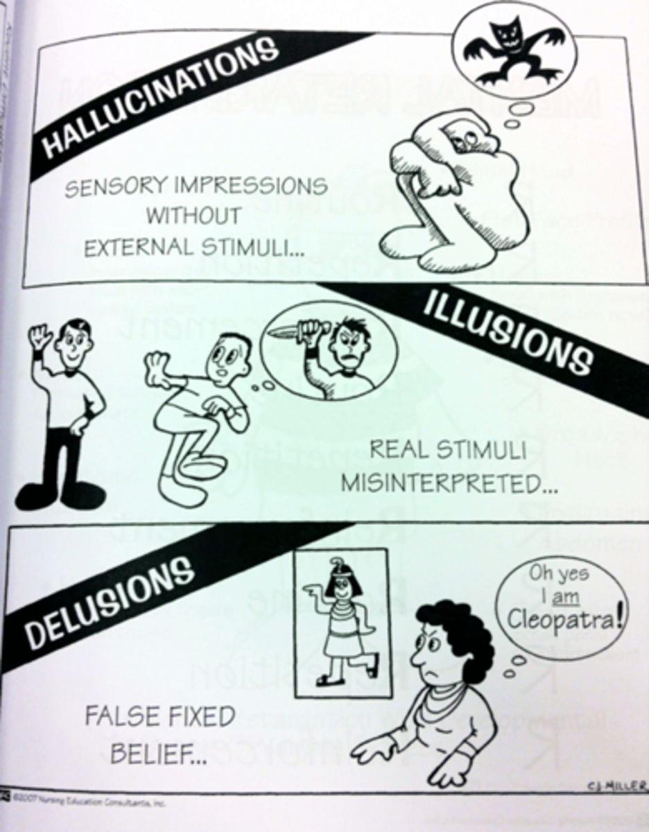 <p>Delusions are fixed false beliefs not explained by a cultural background.</p><p>Hallucinations are sensory perceptions without stimuli.</p>